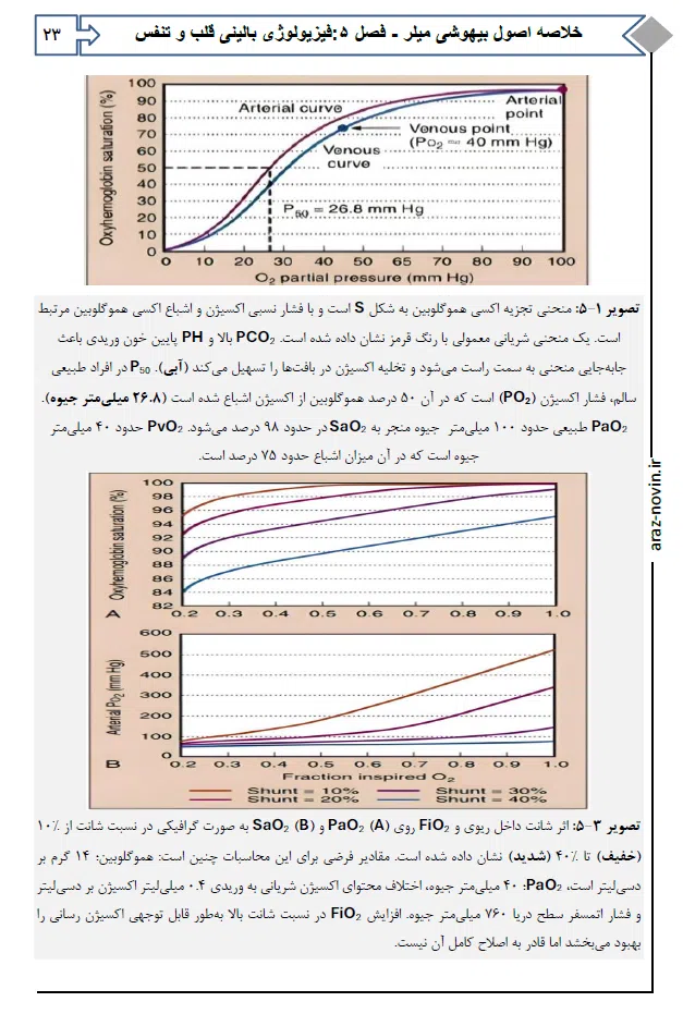 خلاصه اصول بیهوشی میلر 2023