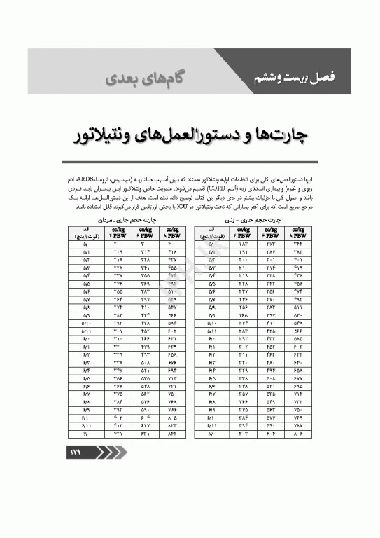 ونتیلاتور ترجمه دکتر علی‌اکبر کیخا