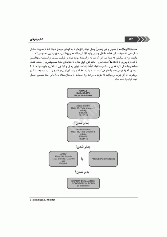ونتیلاتور ترجمه دکتر علی‌اکبر کیخا