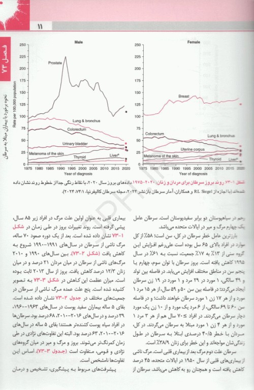 اصول طب داخلی هاریسون 2025 بیماری‌های انکولوژی