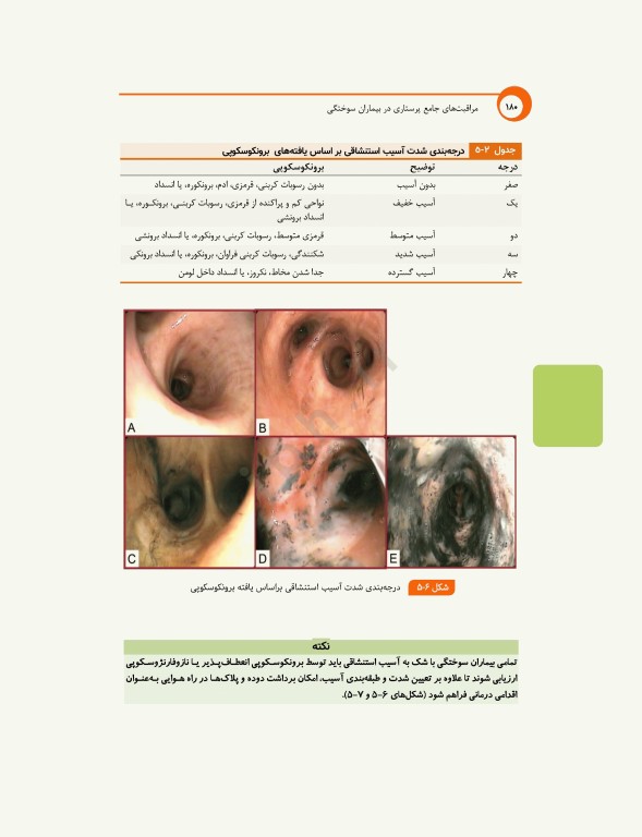 مراقبت‌های جامع پرستاری در بیماران سوختگی از اورژانس تا بازتوانی