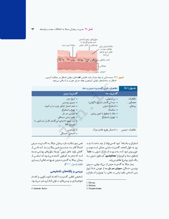 پرستاری داخلی جراحی برونر و سودارث 2026 جلد9 گوارش