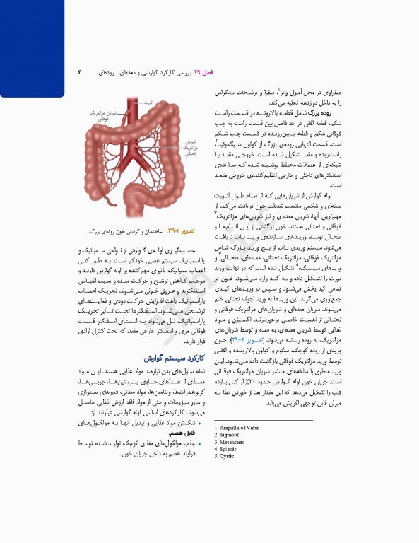 پرستاری داخلی جراحی برونر و سودارث 2026 جلد9 گوارش