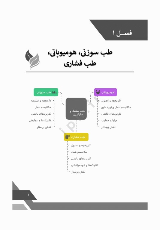 طب مکمل و جایگزین در پرستاری