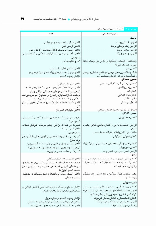 مبانی پرستاری کوزیر و ارب 2021 جلد دوم