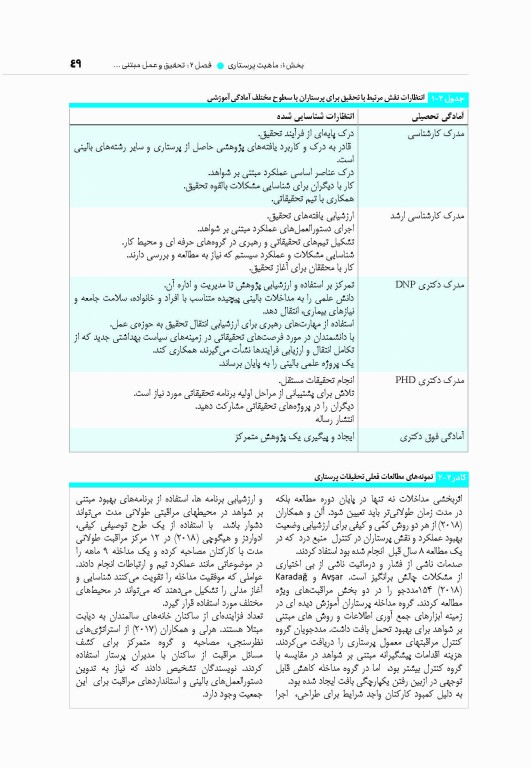 مبانی پرستاری کوزیر و ارب 2021 جلد اول