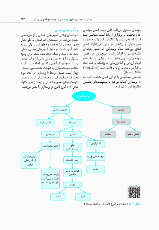 مبانی پرستاری کوزیر و ارب 2021 جلد اول