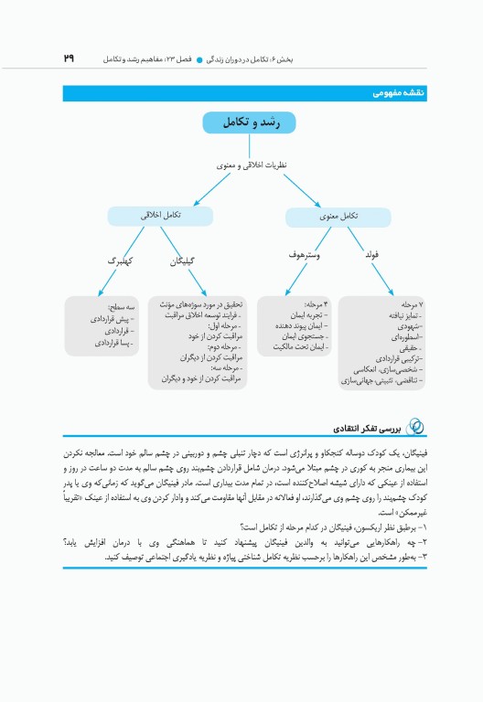 مبانی پرستاری کوزیر و ارب 2021 جلد دوم