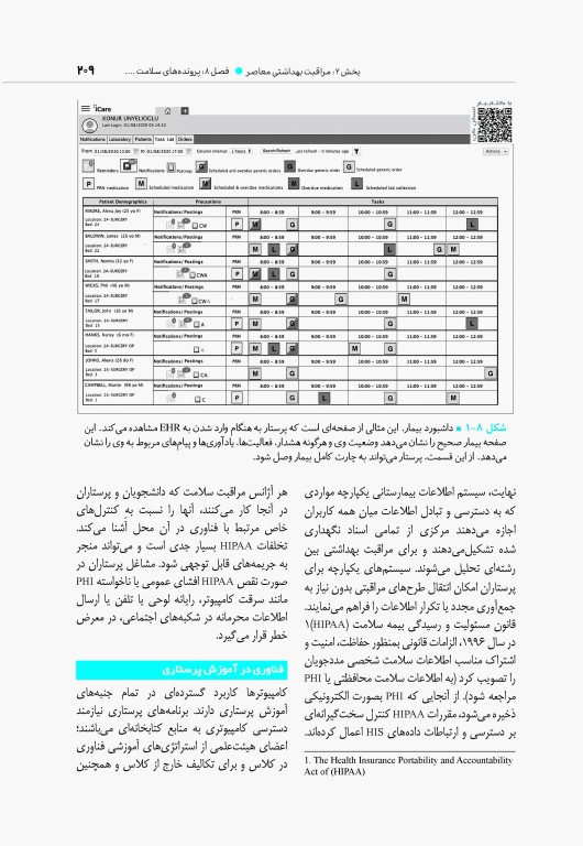 مبانی پرستاری کوزیر و ارب 2021 جلد اول