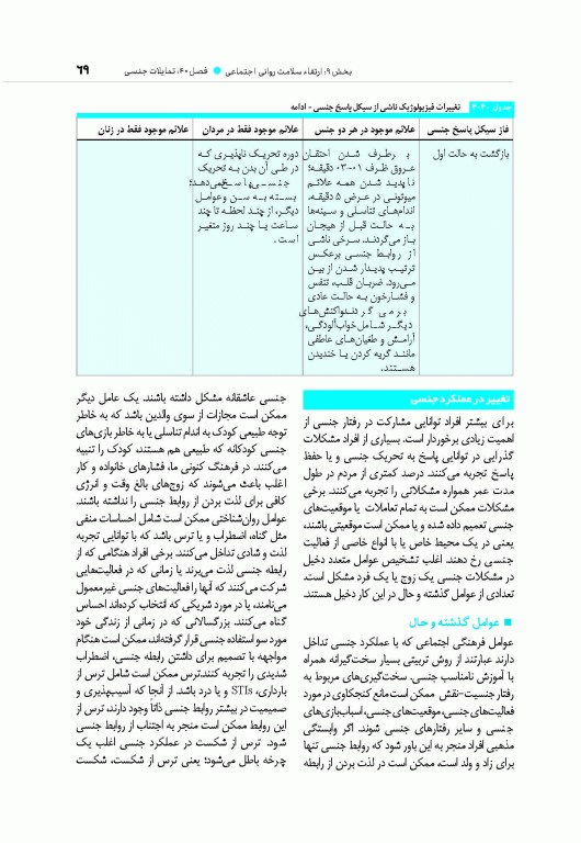 مبانی پرستاری کوزیر و ارب 2021 جلد سوم