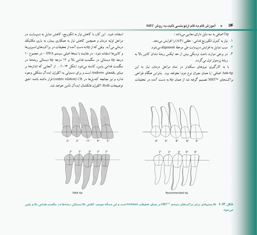 اصول و مبانی ارتودنسی ثابت به روش MBT دکتر حمید قنبری