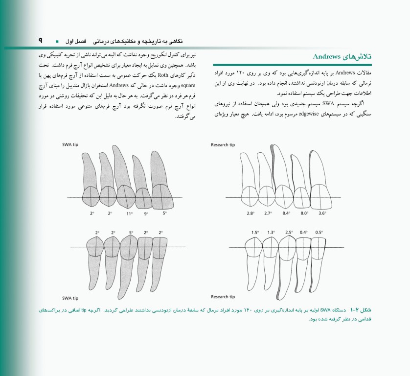 اصول و مبانی ارتودنسی ثابت به روش MBT دکتر حمید قنبری