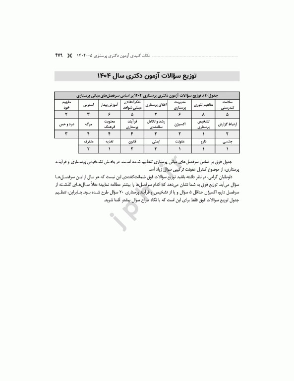 مجموعه آزمون‌های دکتری وزارت بهداشت PhD پرستاری دکتر حجتی