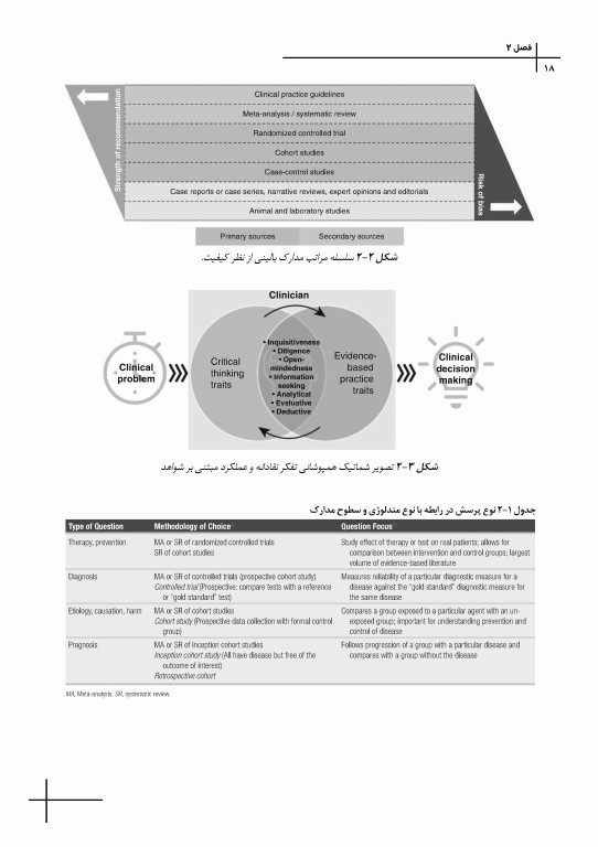 چکیده مراجع دندانپزشکی CDR پریودنتولوژی بالینی کارانزا 2024