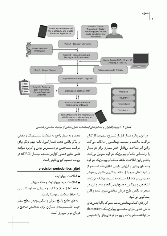 چکیده مراجع دندانپزشکی CDR پریودنتولوژی بالینی کارانزا 2024