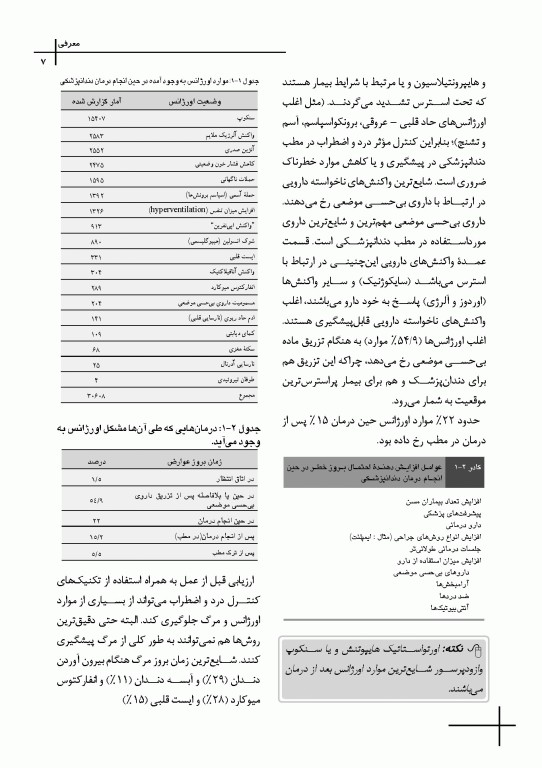 چکیده مراجع دندانپزشکی CDR اورژانس‌های پزشکی در مطب دندانپزشکی مالامد 2023