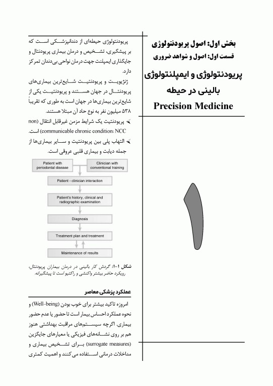 چکیده مراجع دندانپزشکی CDR پریودنتولوژی بالینی کارانزا 2024