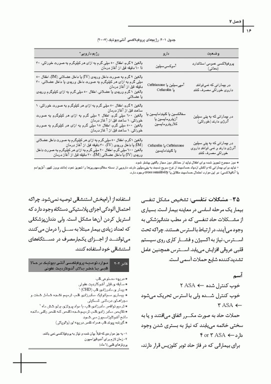 چکیده مراجع دندانپزشکی CDR اورژانس‌های پزشکی در مطب دندانپزشکی مالامد 2023