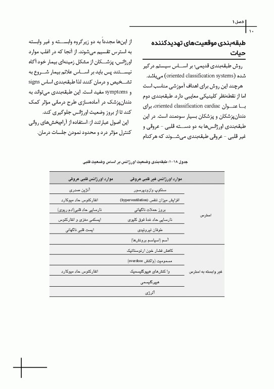 چکیده مراجع دندانپزشکی CDR اورژانس‌های پزشکی در مطب دندانپزشکی مالامد 2023
