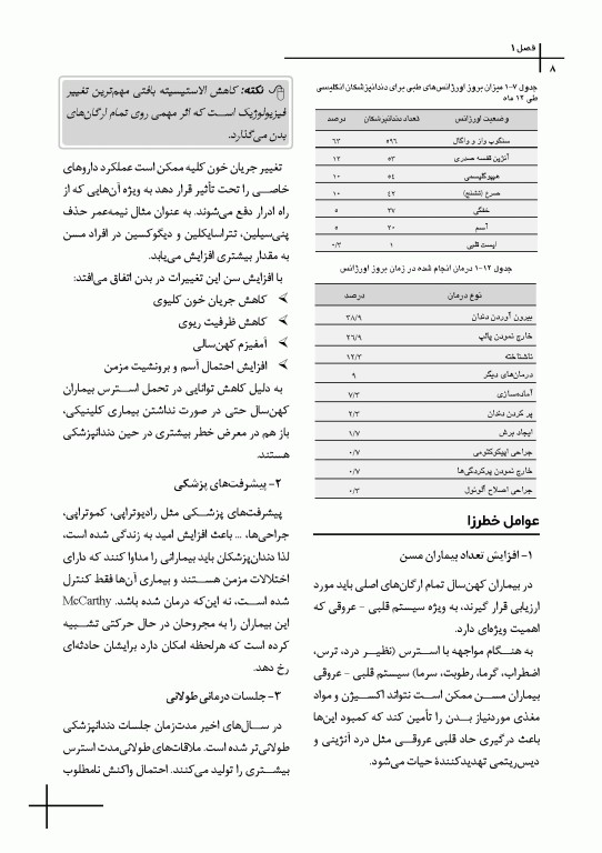چکیده مراجع دندانپزشکی CDR اورژانس‌های پزشکی در مطب دندانپزشکی مالامد 2023