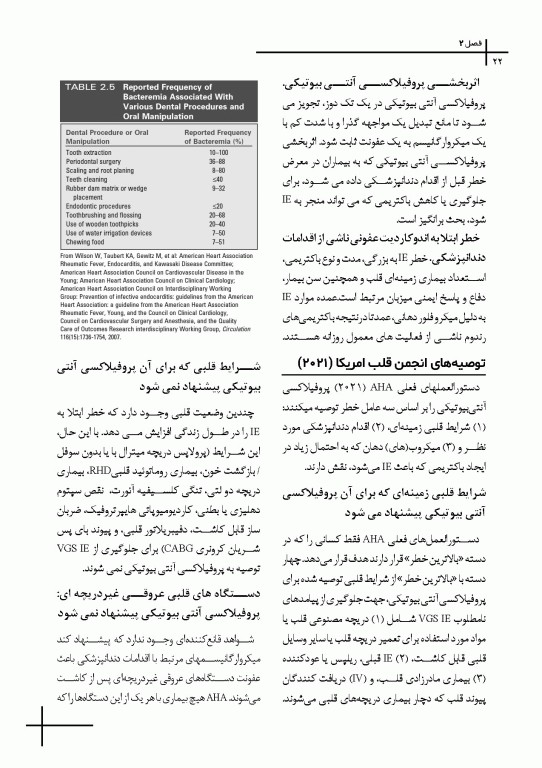 چکیده مراجع دندانپزشکی CDR تدابیر دندانپزشکی در بیماران سیستمیک فالاس 2024