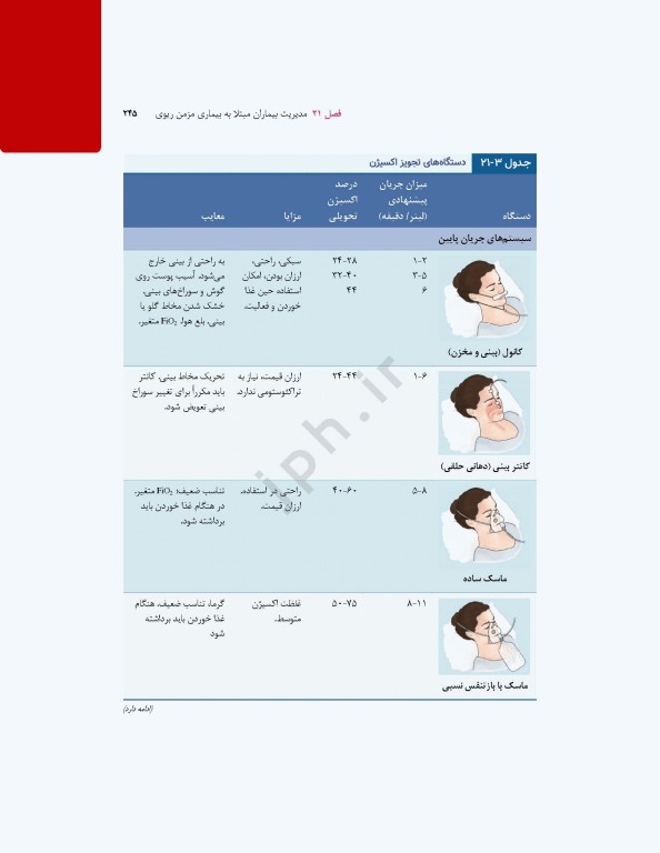 پرستاری داخلی جراحی برونر و سودارث 2026 جلد4 تنفس و تبادلات گازی