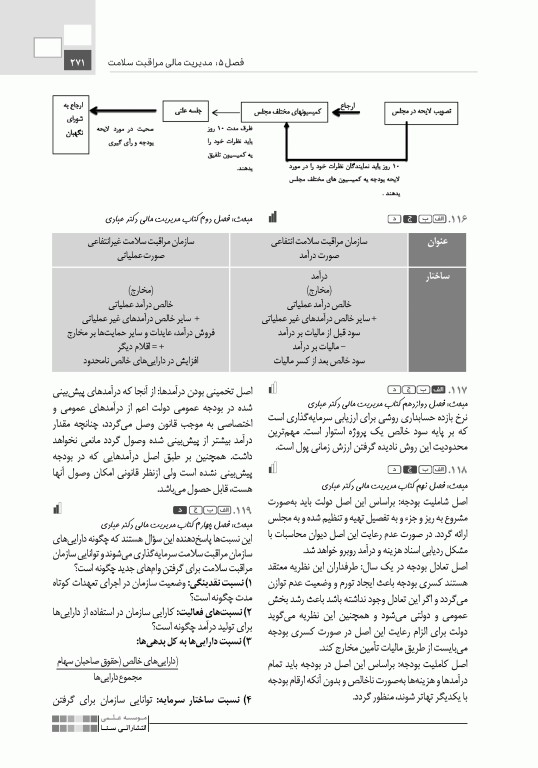 تست آموز سنا (تاس) مدیریت مالی و اقتصاد سلامت 1404