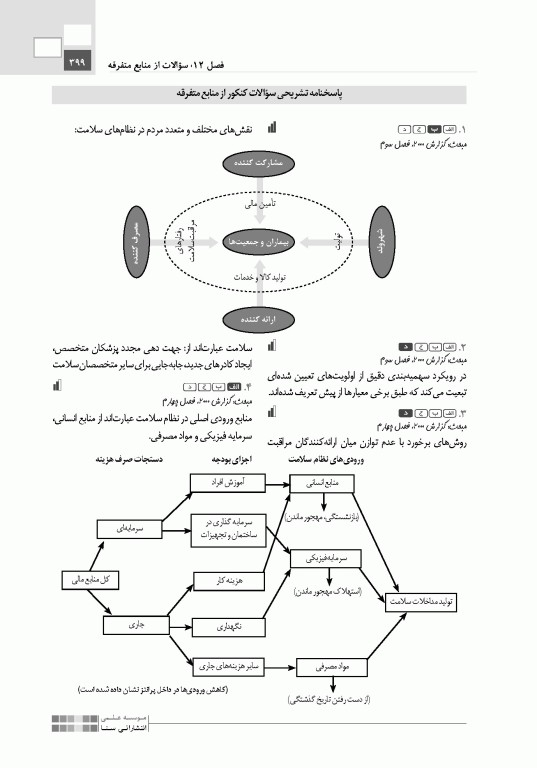 تست آموز سنا (تاس) سازمان و مدیریت بهداشت و درمان 1404