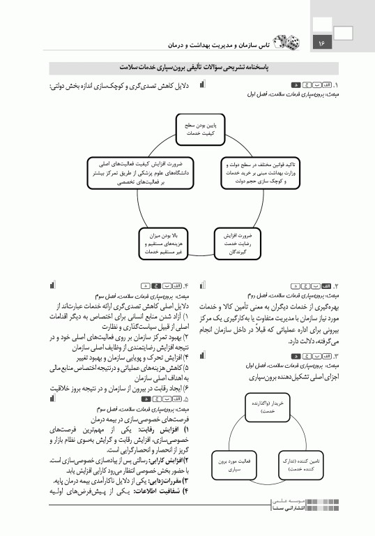 تست آموز سنا (تاس) سازمان و مدیریت بهداشت و درمان 1404