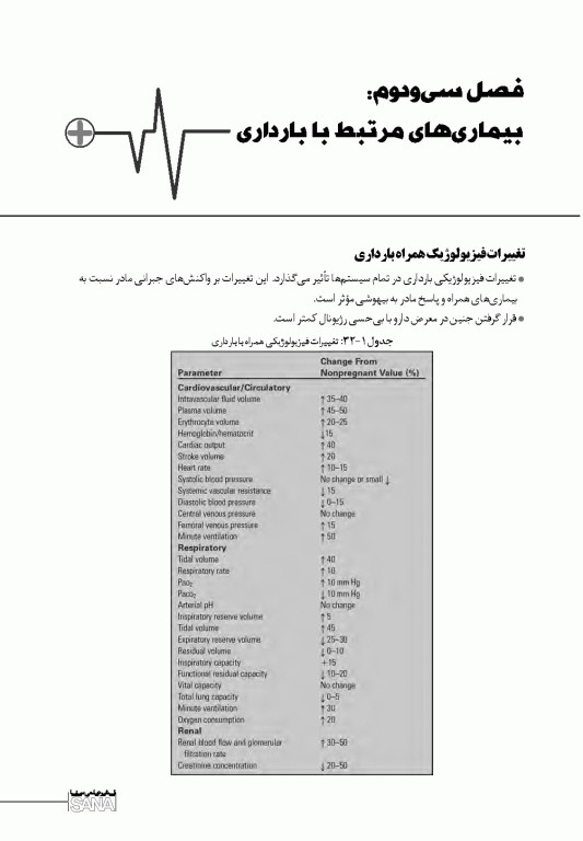 نود پلاس بیهوشی و بیماری‌های همراه