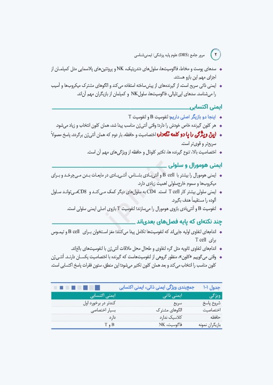 مرور جامع DRS علوم پایه پزشکی ایمنی‌شناسی