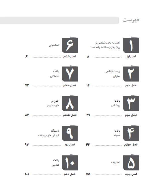 بانک تست لیسانس به پزشکی QB بافت‌شناسی جان کوئیرا