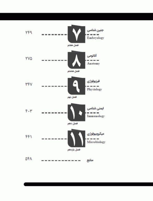 درسنامه جامع مرور سریع لیسانس به پزشکی