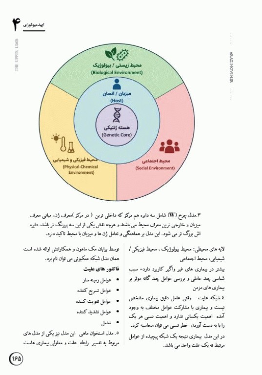 درسنامه جامع مرور سریع لیسانس به پزشکی