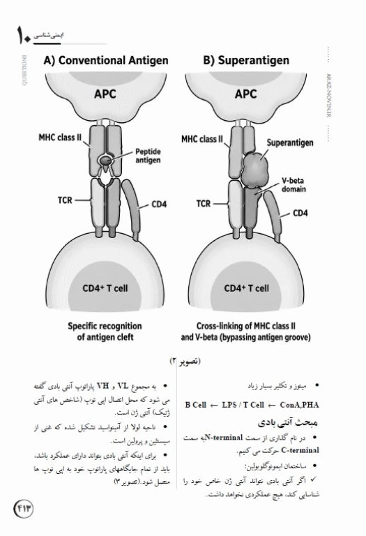 درسنامه جامع مرور سریع لیسانس به پزشکی