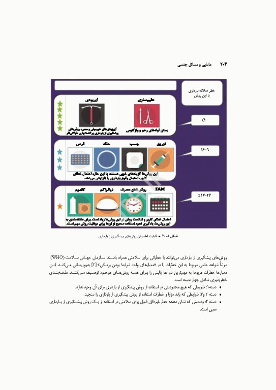 مامایی و مسائل جنسی
