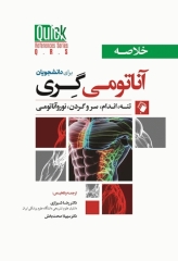 خلاصه QRS آناتومی گری برای دانشجویان 2024